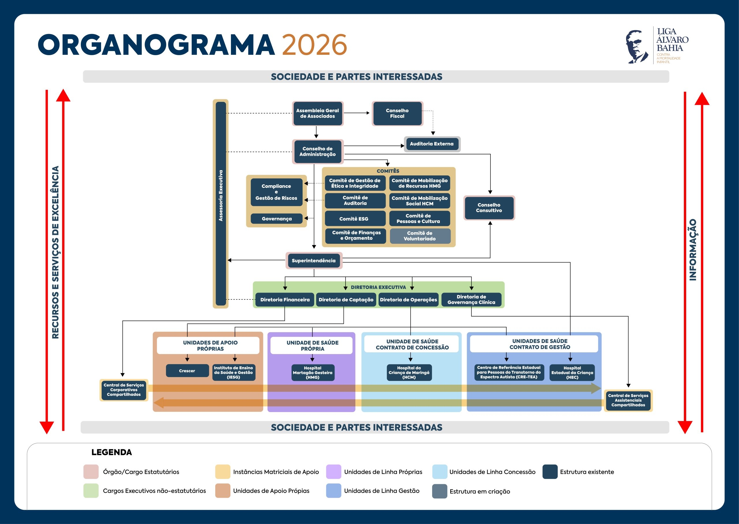 Organograma